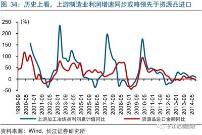 中国进口“韧性”下的经济真相